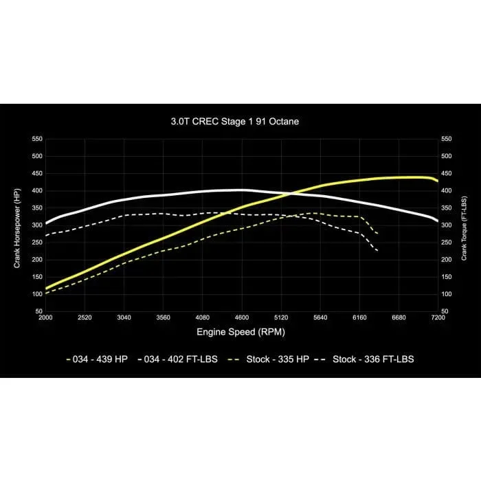 034 Motorsport Performance Software (CREC Engine Code, Simos 16 ECU) - Audi / 3.0T / C7.5 / A6 / A7 / D4 A8