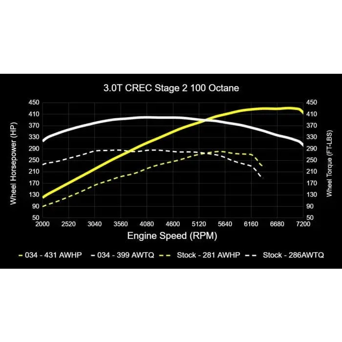 034 Motorsport Performance Software (CREC Engine Code, Simos 16 ECU) - Audi / 3.0T / C7.5 / A6 / A7 / D4 A8