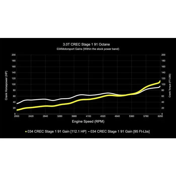 034 Motorsport Performance Software (CREC Engine Code, Simos 16 ECU) - Audi / 3.0T / C7.5 / A6 / A7 / D4 A8