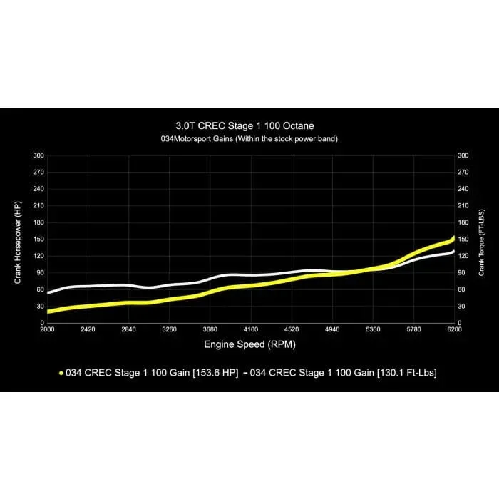 034 Motorsport Performance Software (CREC Engine Code, Simos 16 ECU) - Audi / 3.0T / C7.5 / A6 / A7 / D4 A8