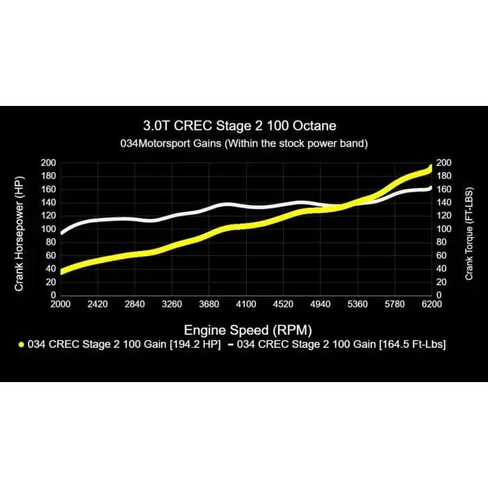 034 Motorsport Performance Software (CREC Engine Code, Simos 16 ECU) - Audi / 3.0T / C7.5 / A6 / A7 / D4 A8