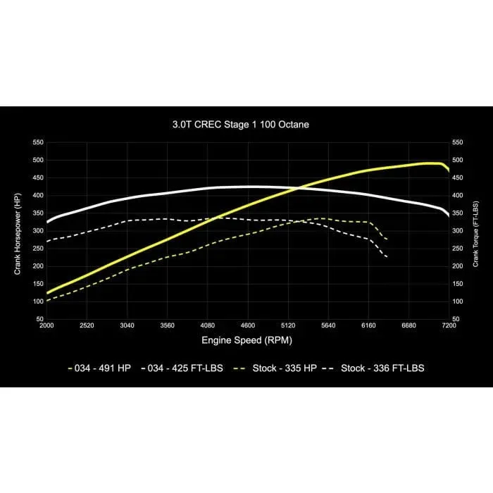 034 Motorsport Performance Software (CREC Engine Code, Simos 16 ECU) - Audi / 3.0T / C7.5 / A6 / A7 / D4 A8