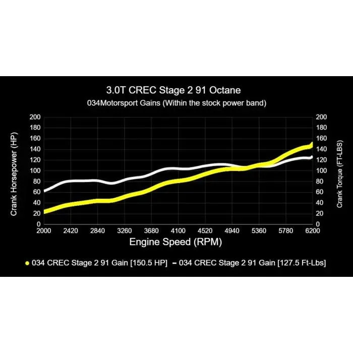 034 Motorsport Performance Software (CREC Engine Code, Simos 16 ECU) - Audi / 3.0T / C7.5 / A6 / A7 / D4 A8