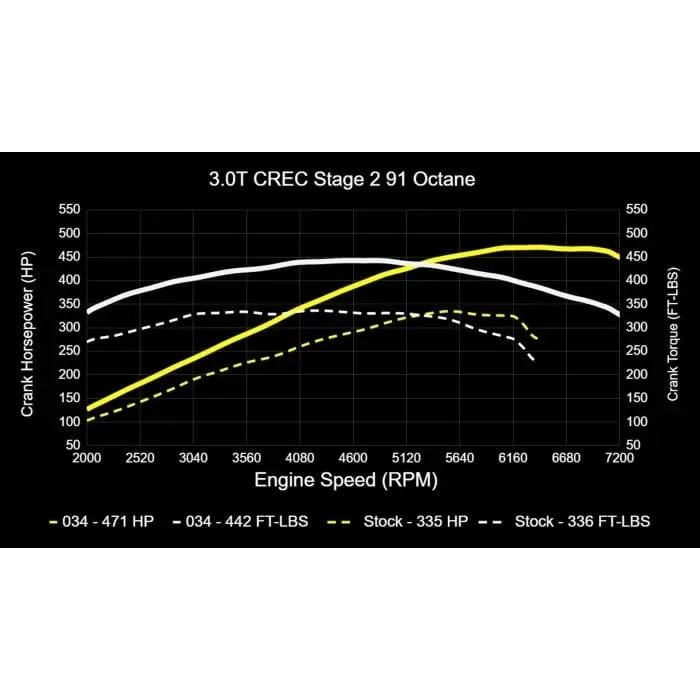 034 Motorsport Performance Software (CREC Engine Code, Simos 16 ECU) - Audi / 3.0T / C7.5 / A6 / A7 / D4 A8