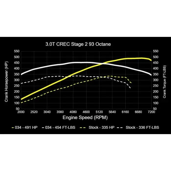 034 Motorsport Performance Software (CREC Engine Code, Simos 16 ECU) - Audi / 3.0T / C7.5 / A6 / A7 / D4 A8