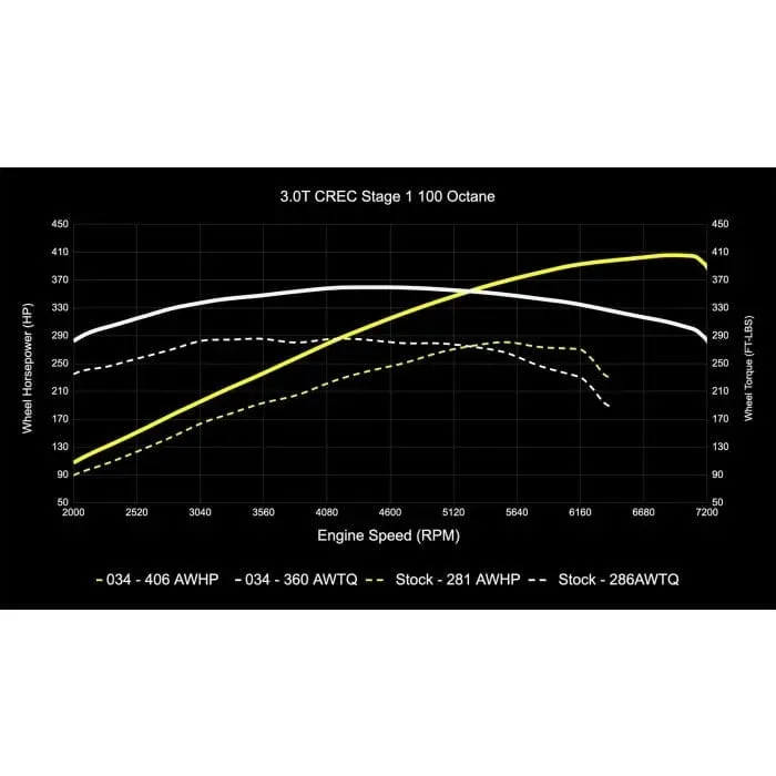 034 Motorsport Performance Software (CREC Engine Code, Simos 16 ECU) - Audi / 3.0T / C7.5 / A6 / A7 / D4 A8