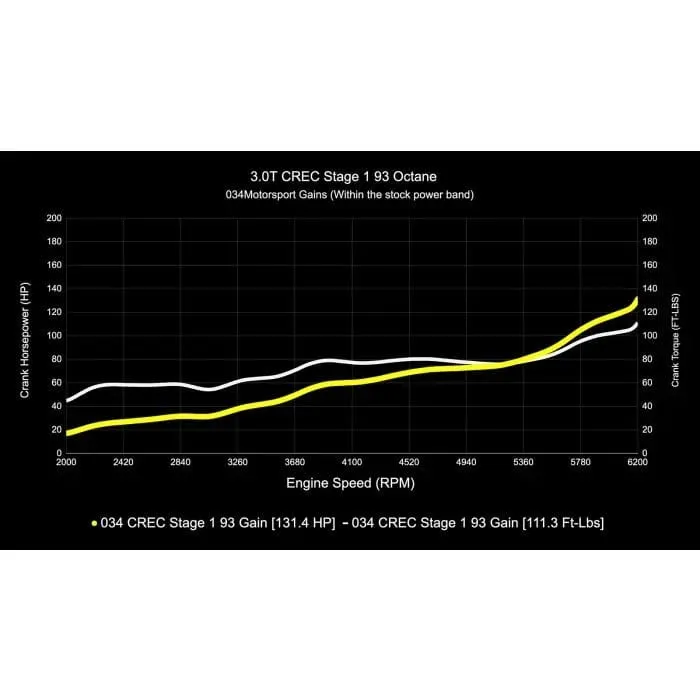 034 Motorsport Performance Software (CREC Engine Code, Simos 16 ECU) - Audi / 3.0T / C7.5 / A6 / A7 / D4 A8