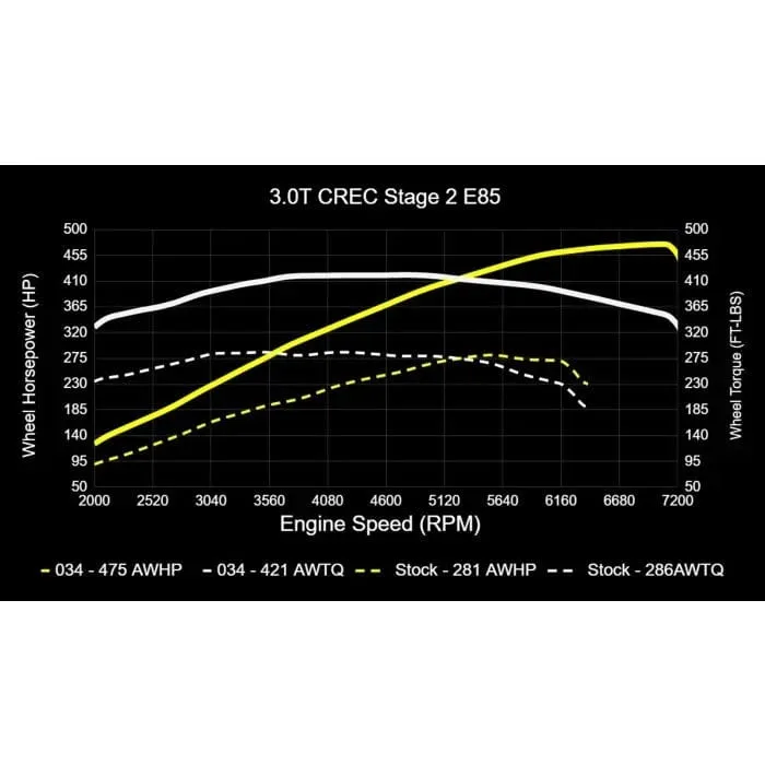 034 Motorsport Performance Software (CREC Engine Code, Simos 16 ECU) - Audi / 3.0T / C7.5 / A6 / A7 / D4 A8