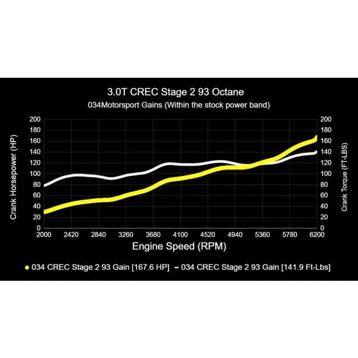 034 Motorsport Performance Software (CREC Engine Code, Simos 16 ECU) - Audi / 3.0T / C7.5 / A6 / A7 / D4 A8