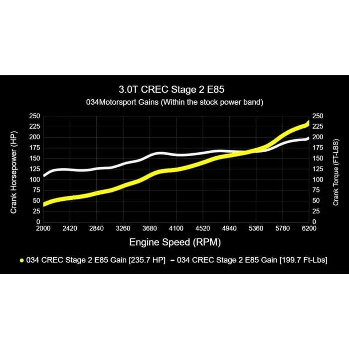 034 Motorsport Performance Software (CREC Engine Code, Simos 16 ECU) - Audi / 3.0T / C7.5 / A6 / A7 / D4 A8