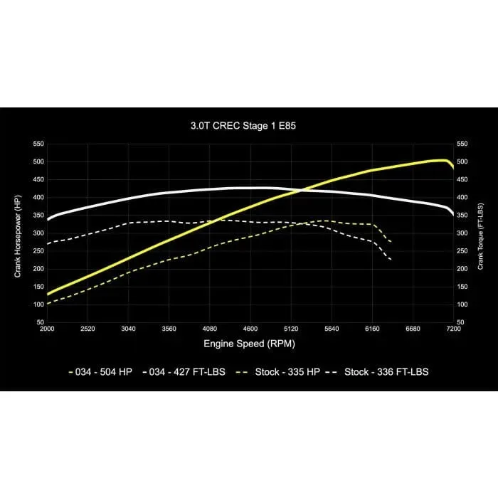 034 Motorsport Performance Software (CREC Engine Code, Simos 16 ECU) - Audi / 3.0T / C7.5 / A6 / A7 / D4 A8